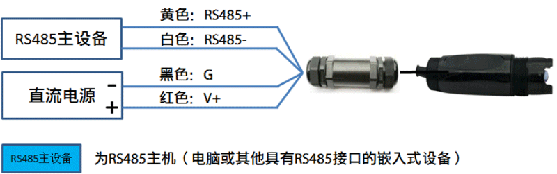 RS485接口型