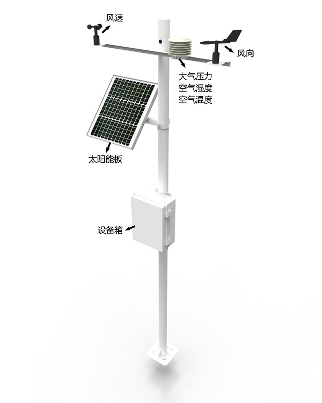 气象观测站设备产品结构图