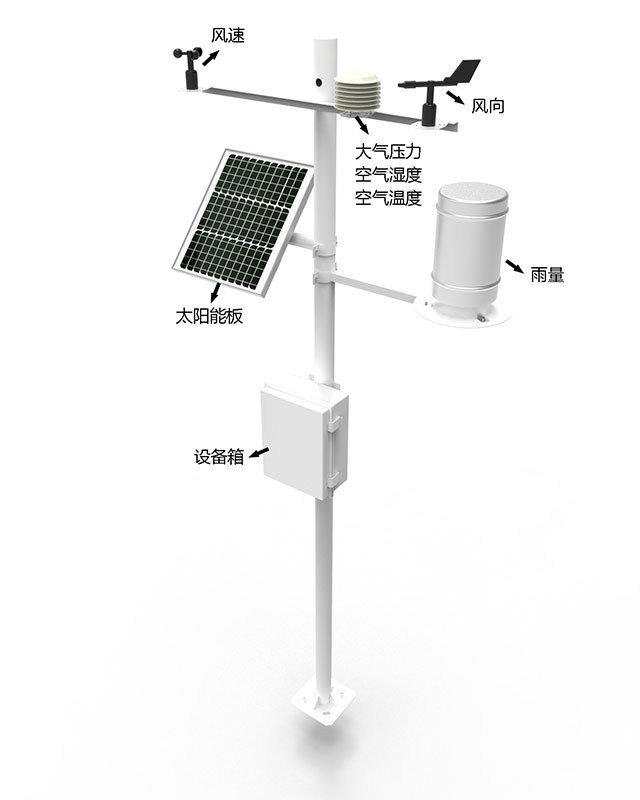 自动气象观测系统产品结构图