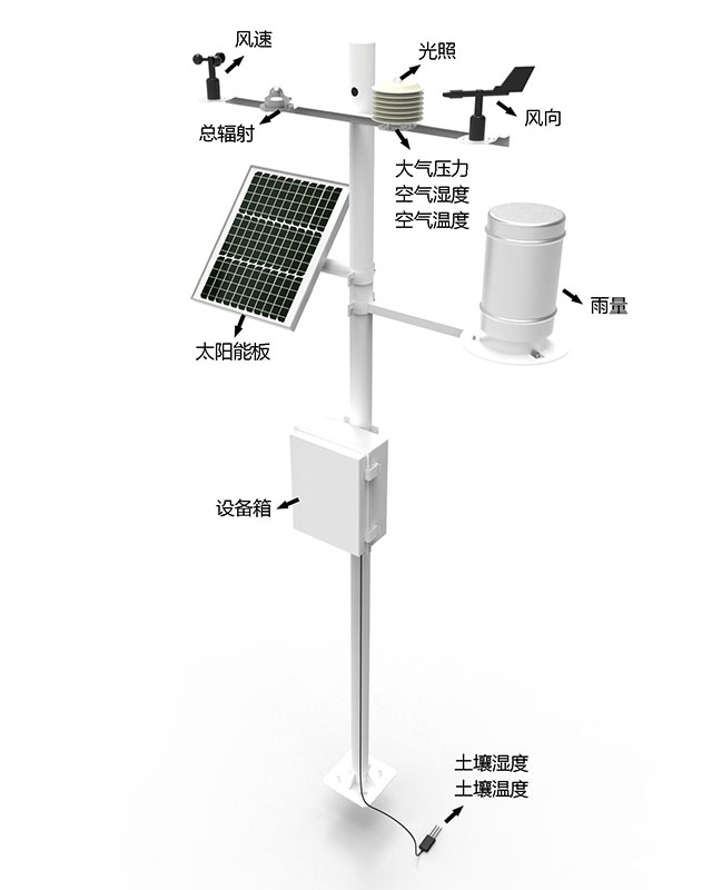 气象监测站产品结构图